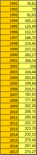Dollár forint árfolyam (USD - HUF)