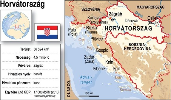 Kuna árfolyam